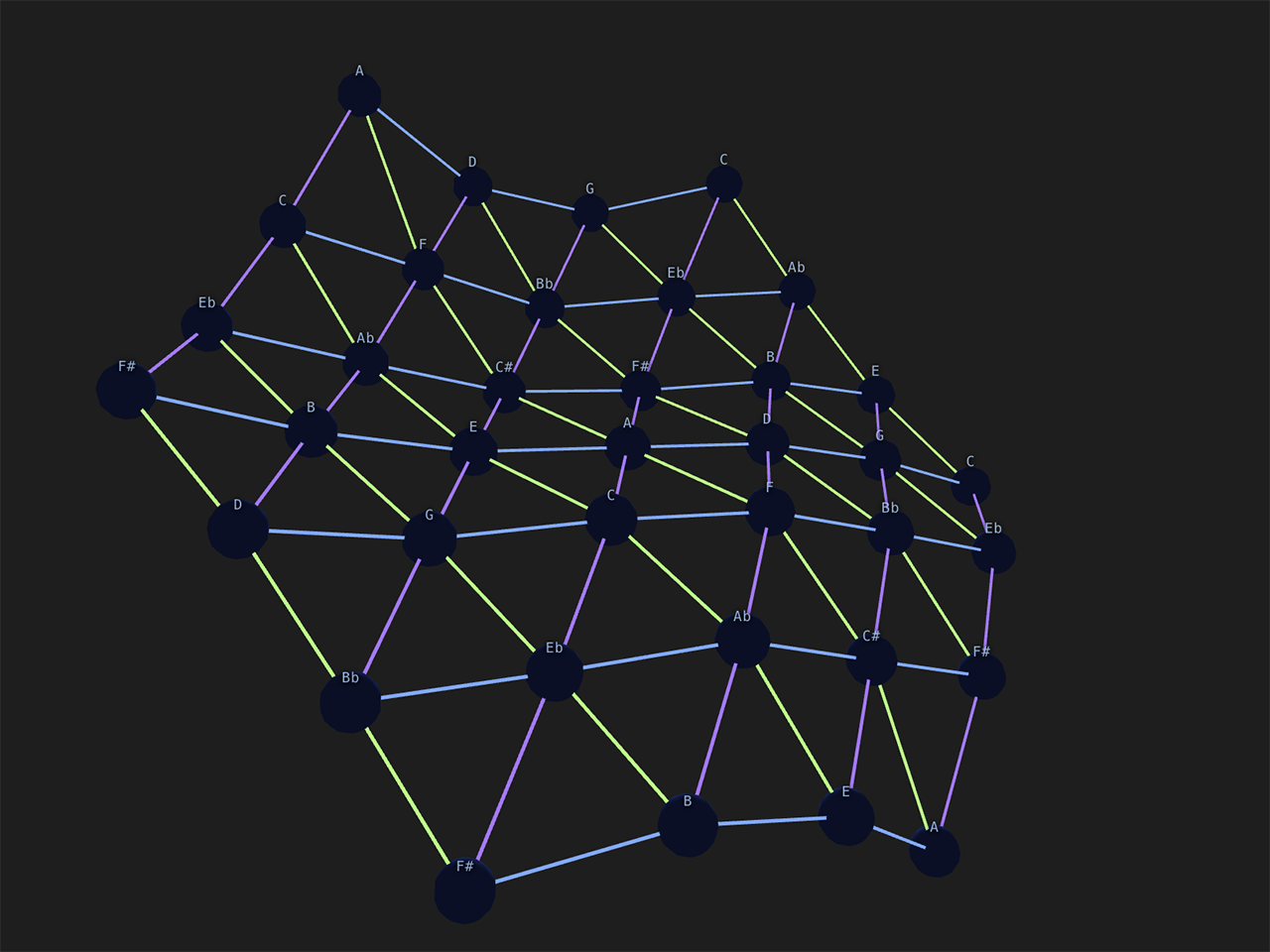 Lattice World